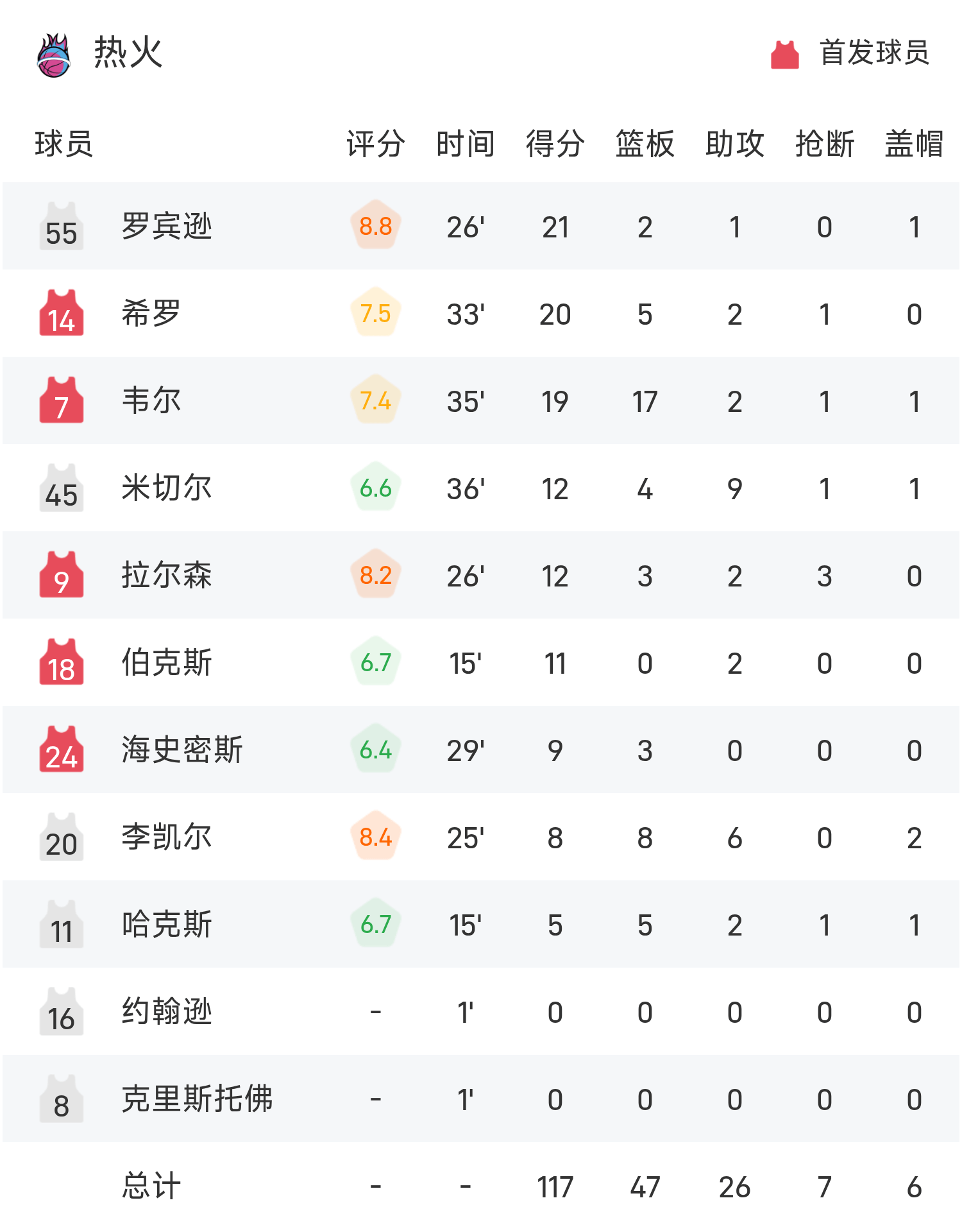 英雄联盟投注-包含转会期NBA常规赛焦点战，华盛顿奇才战术微调，底气十足，数据趋势出现新变化的词条